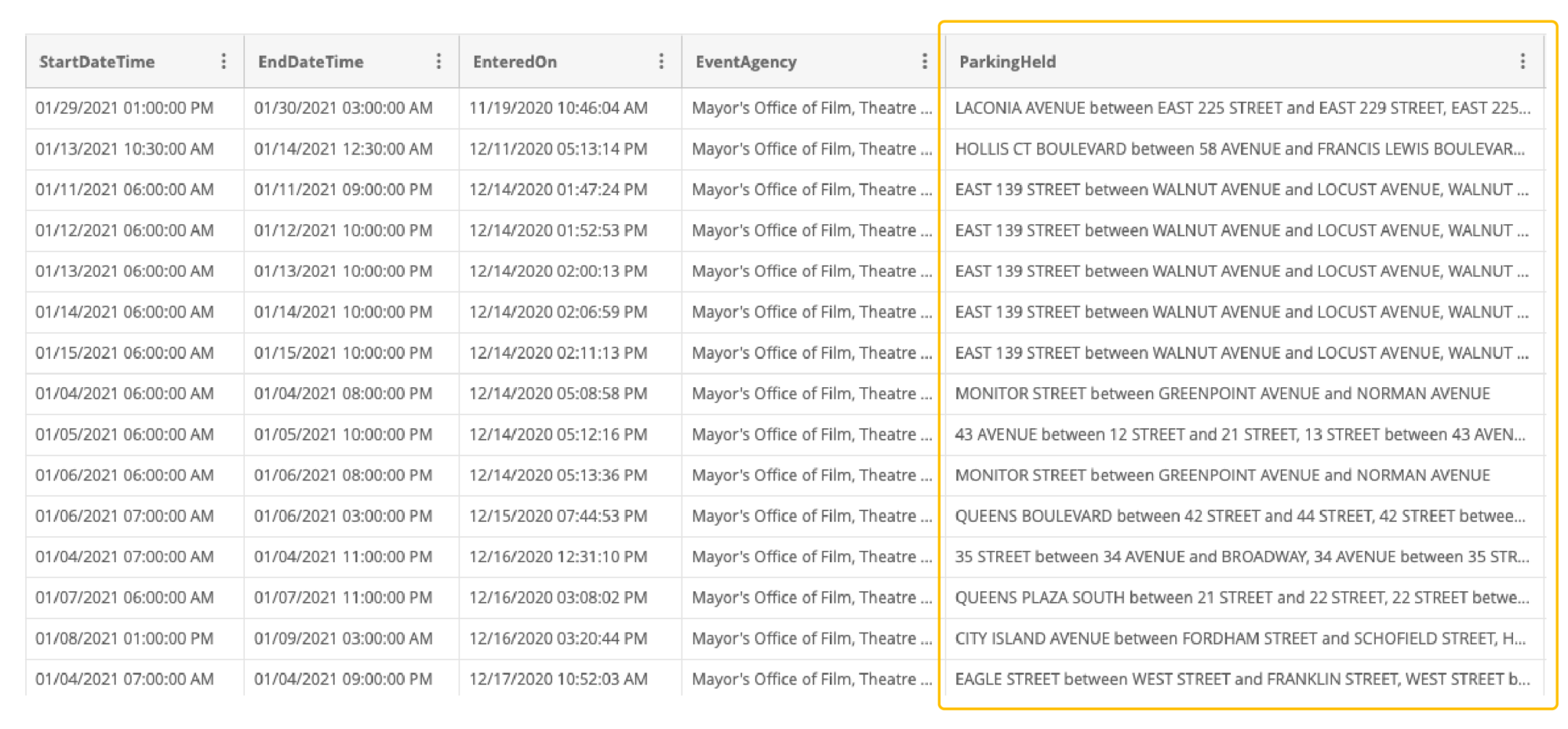 A look into processing NYC Film Permits Data for analysis BetaNYC